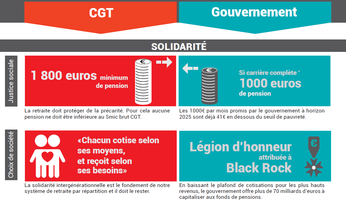 RETRAITE PROJET CONTRE PROJET CGT Educ Action Aix Marseille